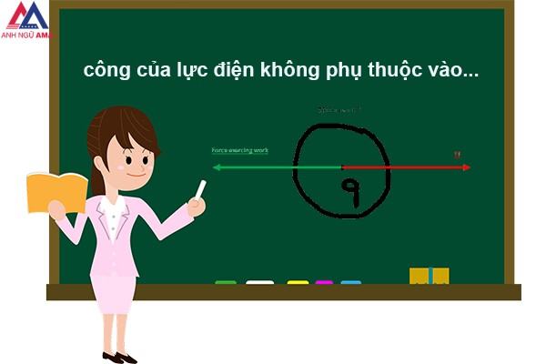 Công của lực điện là gì? Công của lực điện không phụ thuộc vào gì?