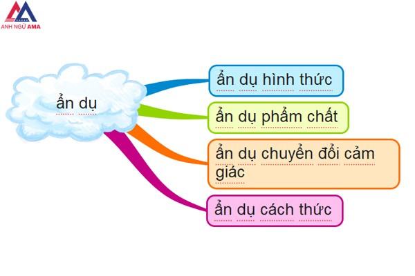 hình ảnh và thiết kế