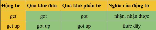 Thức dậy là gì?