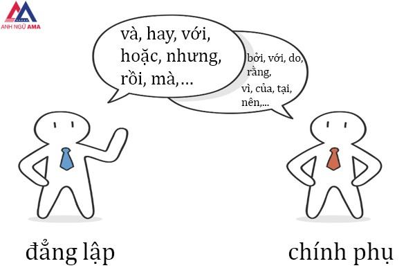 các hình thức khác nhau của quan-he-tu