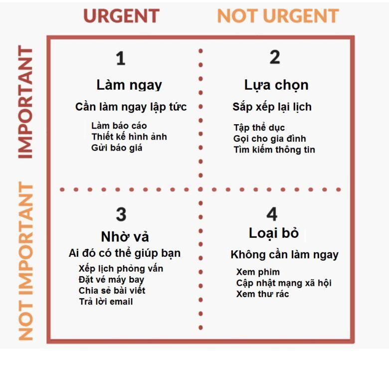 Năng suất là gì?