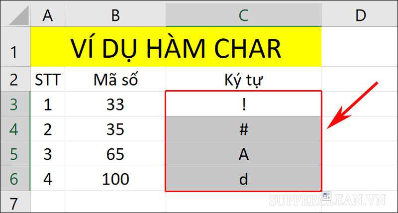 Char trong Excel là gì?