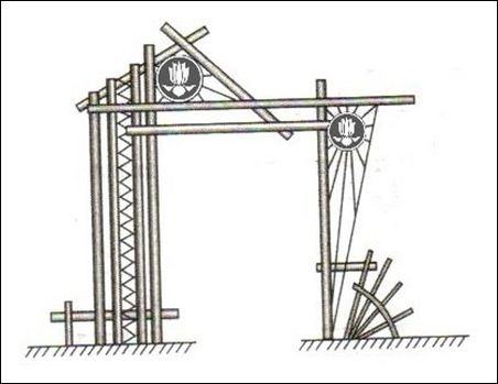 Mô hình cổng trại 