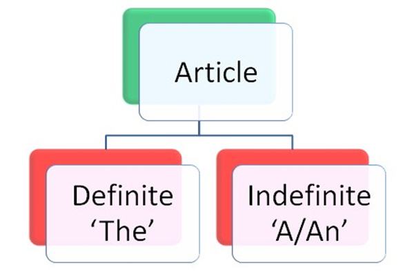 cách-sử-dụng-mao-tu