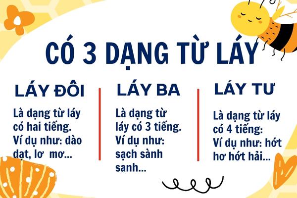 Sự xuất hiện của lá