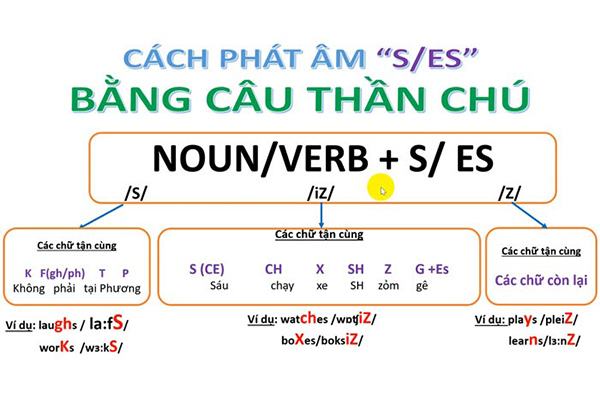 phat-am-s-es-nhu-the-nao-cho-chuan