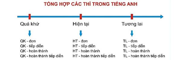 mọi lúc