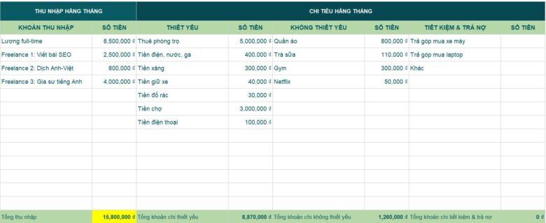 Mẫu excel quản lý doanh nghiệp