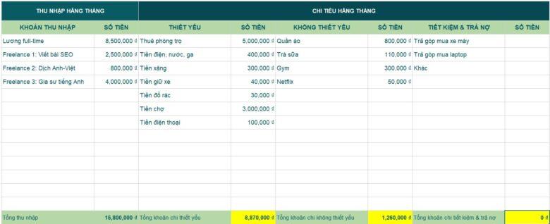 Mẫu excel quản lý doanh nghiệp