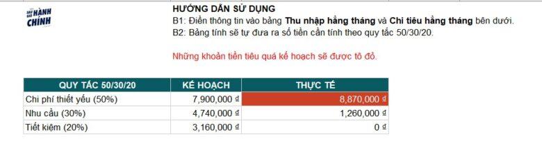 Mẫu excel quản lý doanh nghiệp