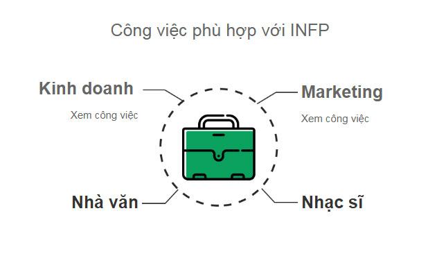 Vai trò lý tưởng cho một INFP là gì?