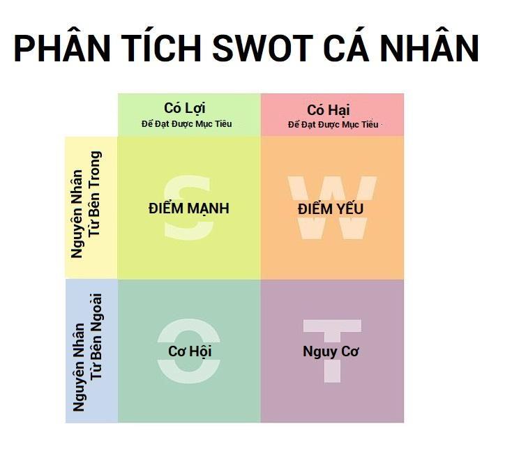 Sách phát triển bản thân