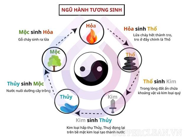 chủ nghĩa tương hỗ là gì?