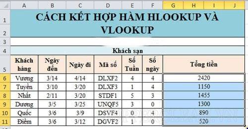 một hàm tìm kiếm một giá trị và trả về kết quả ở định dạng dọc