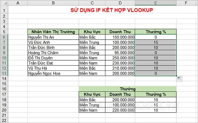 cách sử dụng vlookup