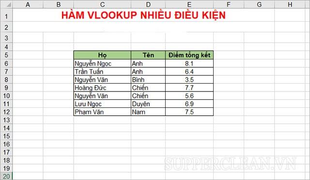 cách sử dụng vlookup