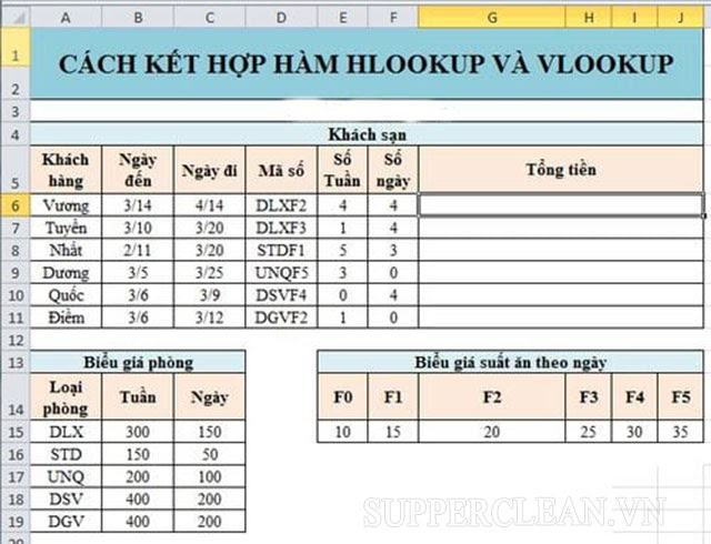 một hàm tìm kiếm một giá trị và trả về kết quả ở định dạng dọc