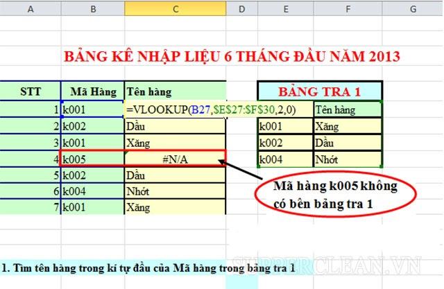 một hàm tìm kiếm một giá trị và trả về kết quả ở định dạng dọc