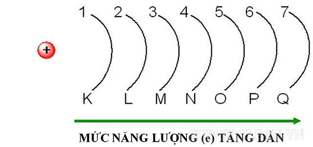 lớp học điện tử