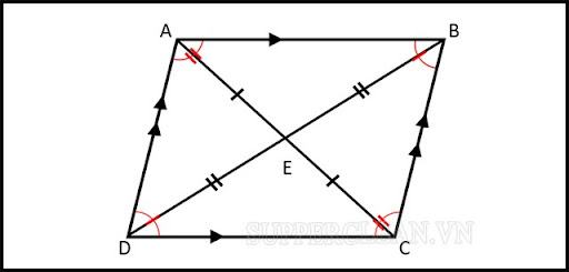 Cách tính chu vi & diện tích hình bình hành | Bài tập thực hành toán lớp 4