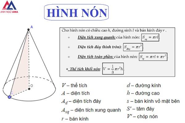 Diện tích xung quanh hình nón: công thức, bài tập mẫu