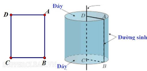 Tổng hợp công thức tính diện tích xung quanh hình trụ, hình lăng trụ đứng