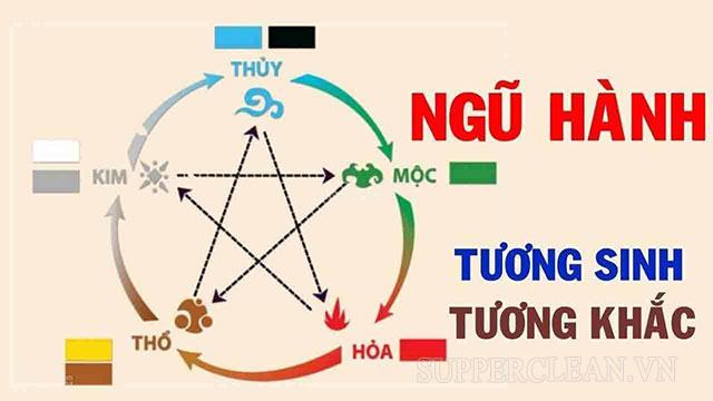 chủ nghĩa tương hỗ là gì?