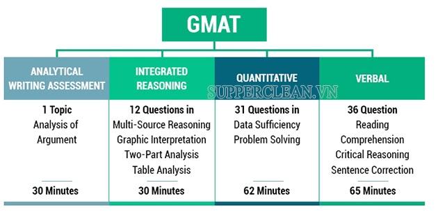 gmat ​​là gì?