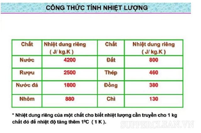 nhiệt là gì?