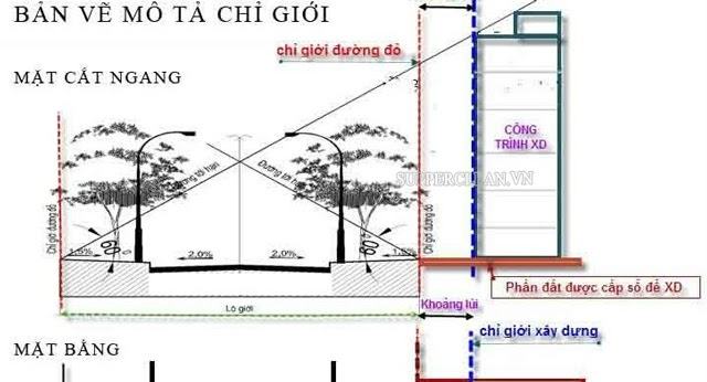 ranh giới là gì?