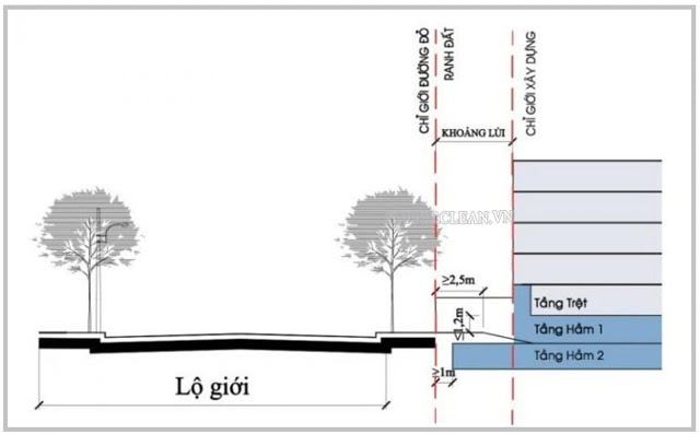 làm thế nào để xác định một dòng