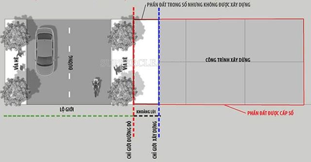 ranh giới là gì?