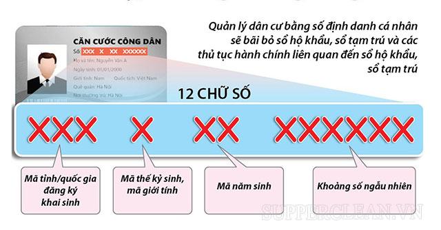 Nhận dạng là gì?