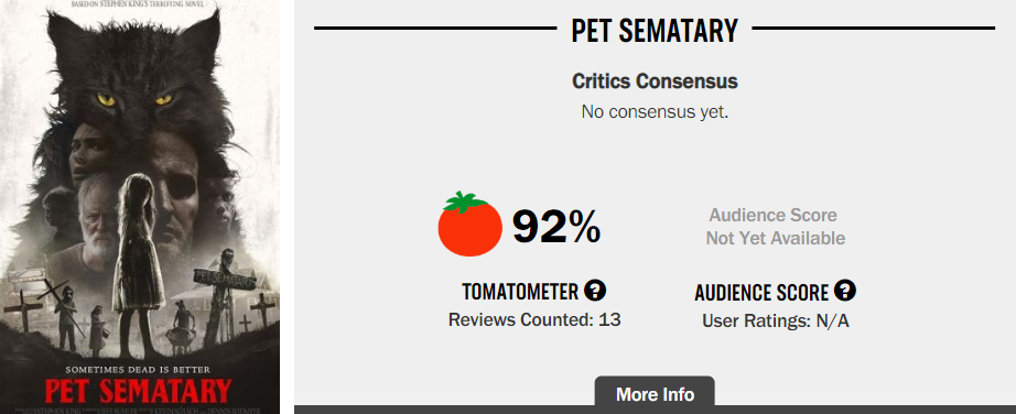 Nghĩa trang ma quái được chấm điểm cao trên Rotten Tomatoes