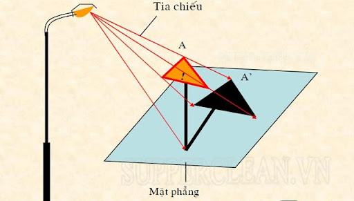 Hình nón có hình chiếu đứng là tam giác cân hình chiếu bằng là