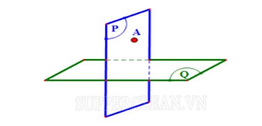 Hình chiếu là gì Phân loại và cách vẽ hình chiếu trong toán học  Rửa xe  tự động