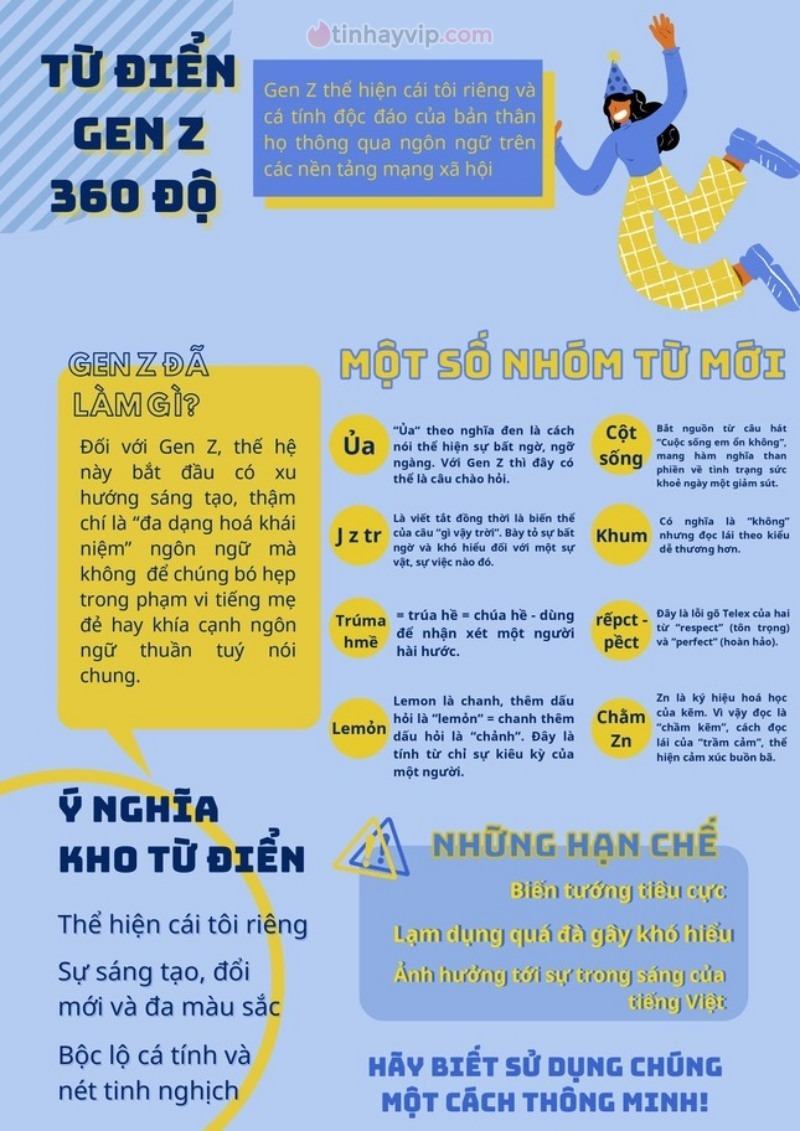 Ngôn ngữ của Gen Z là gì?