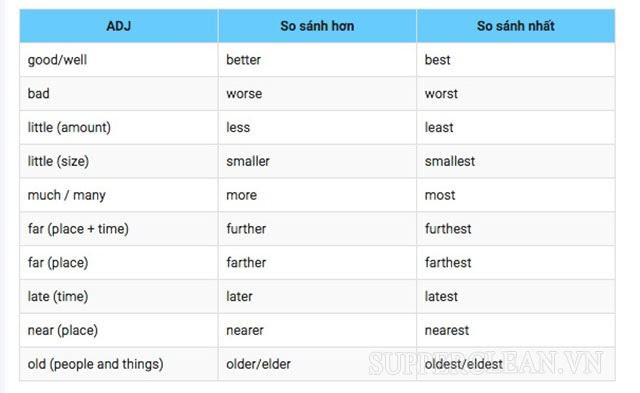 Một số tính từ đặc biệt trong tiếng Anh
