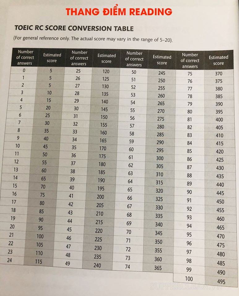 một phần của TOEIC