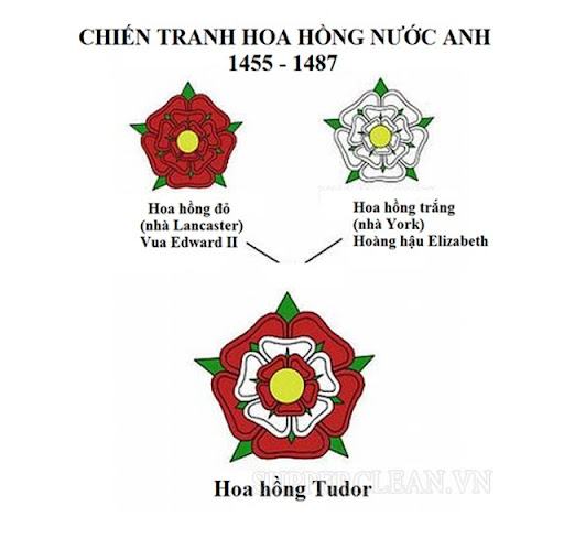 quốc hoa của các nước