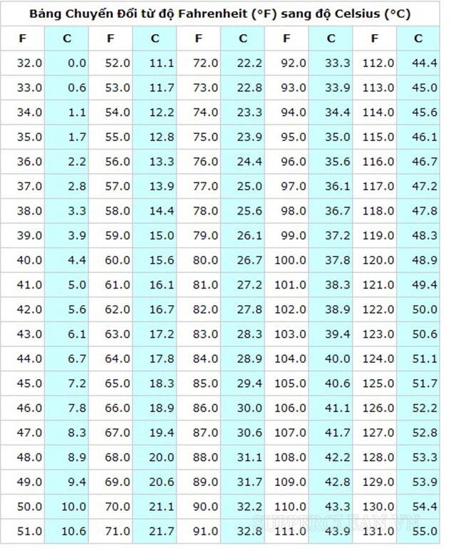 bảng chuyển đổi từ độ f sang c