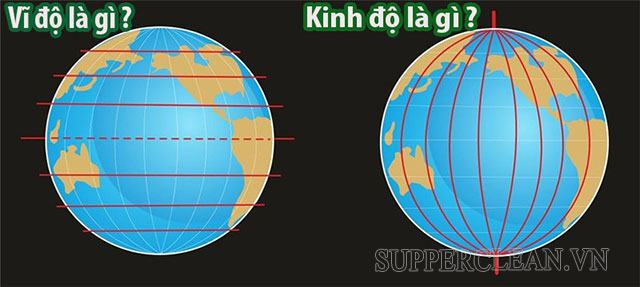 Bằng cấp là gì?