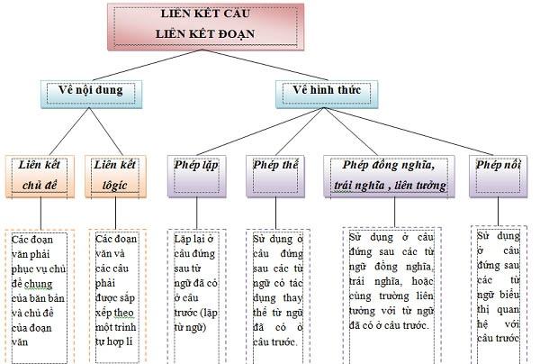 kết nối là gì?  có nghĩa là gì?  - Dinhnghia.vn