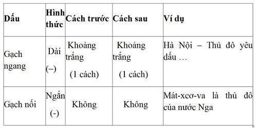 kết nối là gì?  có nghĩa là gì?  - Dinhnghia.vn