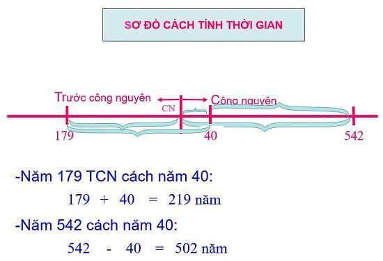 Giáo hội là gì?  Trước và sau Công nguyên?  4