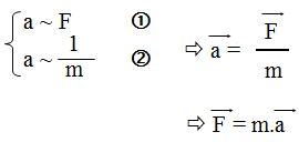 Dinh-luat-1-2-3-newton-noi-xây-thuc-va-y-ngia