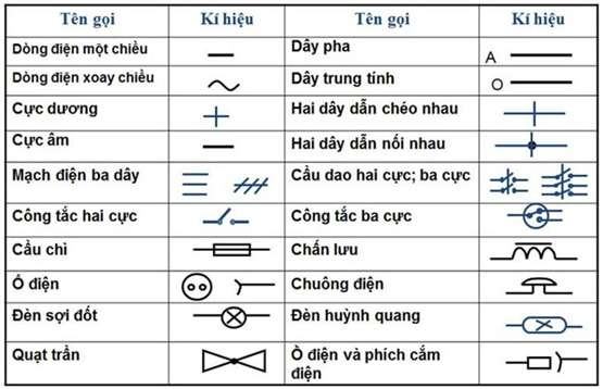 Hình ảnh tương phản và sơ đồ lắp đặt (Hình 3)