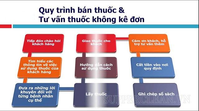 đúng thủ tục