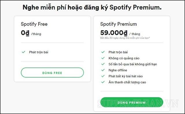 spotify là gì?