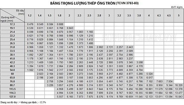 bang-tra-trong-luong-thep-ong-tron